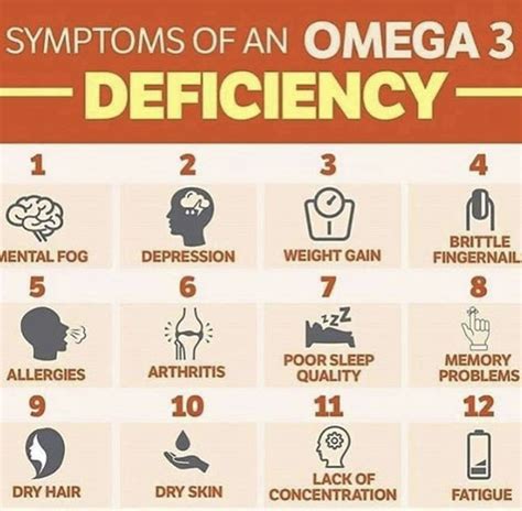 symptoms of omega 3 deficiency